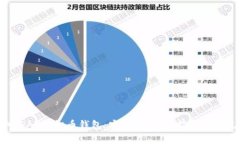 全面解析ABPAY虚拟币钱包：安全性、使用指南及常