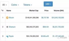 如何安全导出和管理Tokenim密钥：全方位指南