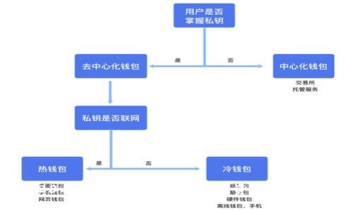 2023年最火的加密货币：投资者必备指南