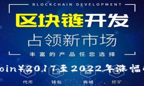 : 狗狗币（Dogecoin）2017至2022年涨幅解析：投资者必读