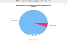全面解读Tokenim：开源代码、项目背景及未来发展