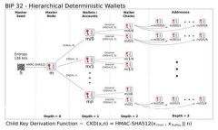如何应对Tokenim矿工费飙升：原因与解决方案分析