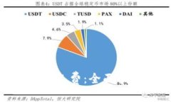 如何购买Tokenim矿工费：全面指南与常见问题解析