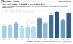 Tokenim更新后如何顺利登录：详细操作指南与常见