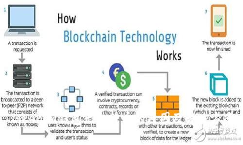 Tokenim钱包无法转币的原因及解决方案