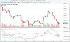 全面解析TokenIM支持ERC20代币的优势与使用指南