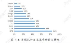 如何解决Tokenim授权被拒绝的问题