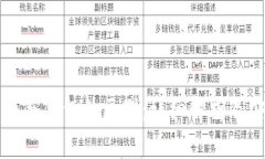 交易所游资与冷钱包的区别：详细解析及安全管