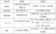 2023年最佳数字钱包推荐：便捷、安全、功能齐全