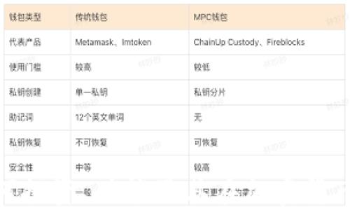 
深入了解YFI：如何投资、功能及其在加密货币市场中的重要性