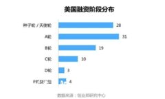Tokenim的版本详解：探索不同版本的特点与应用