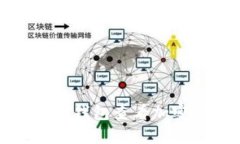 如何通过冷钱包查看加密货币汇率