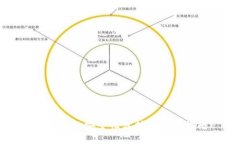 助记词的安全性分析与使用指南