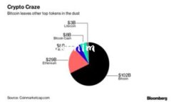 Tokenim 是一个去中心化的交易平台，专注于加密货