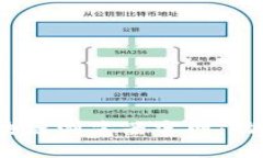 了解OKEx区块链浏览器官网：功能与使用指南