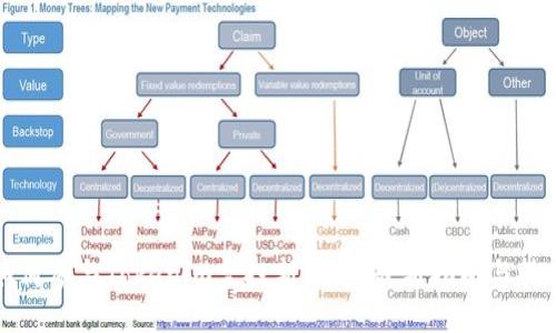 如何参与Tokenim空投新代币：最新指南与技巧