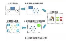 如何解决波场冷钱包节点出错问题：解决方案与