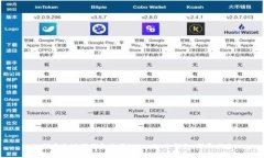 如何安全地下载和使用Tokenim冷钱包：详尽指南