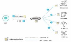   Tokenim钱包是不记名的吗？深入探讨其隐私特性