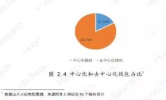 深入了解TokenTokenIM钱包空投：如何参与及其潜在