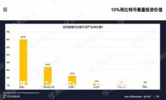 如何通过TokenTokenIM钱包实现盈利？