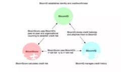 Tokenim专业人士：塑造数字资产投资的新未来