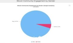 如何参与Tokenim发币：全方位指南
