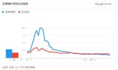 数字货币铭文板块的全面解析：了解数字资产的