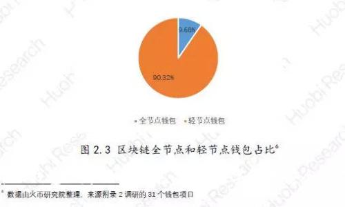 硬件冷钱包的起源与发展：保障数字资产安全的基础
