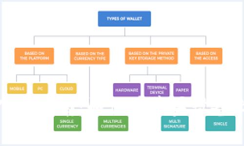 Tokenim苹果系统下载指南：如何在苹果设备上成功安装Tokenim