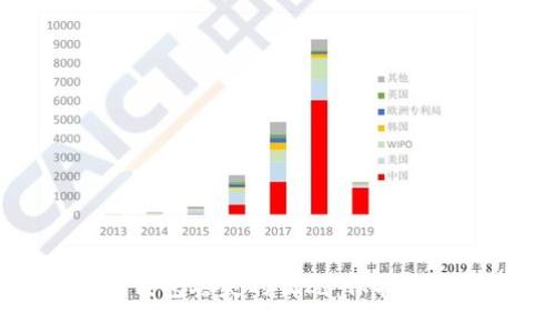 如何应对冷钱包丢失的情况：保护您的数字资产