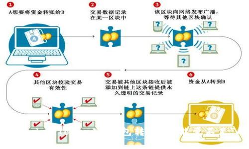 如何解决TokenTokenIM钱包转出时“能量不足”的问题？