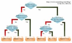 如何设计安全高效的比特币冷钱包：从理论到实