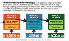 虚拟币市场再次暴跌：影响因素分析与未来趋势