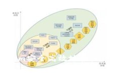 如何通过Tokenim安全高效地接收他人的数字货币