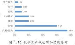 虚拟币IDO是什么意思？揭开首次去中心化募资的