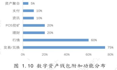虚拟币IDO是什么意思？揭开首次去中心化募资的神秘面纱