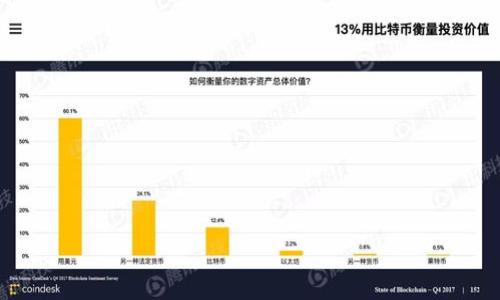 

原子币最新动态：如何影响数字货币市场与投资趋势