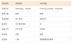 USDT冷钱包与热钱包的区别及选择指南