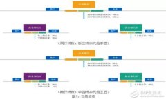 2023年最新币币交易所APP下载指南：安全高效，一