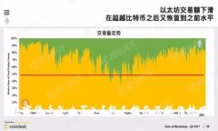 数字货币怎么买入？新手指南及操作技巧