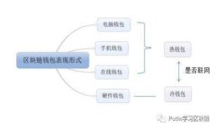 如何创建比特币冷钱包：详细指南与最佳实践