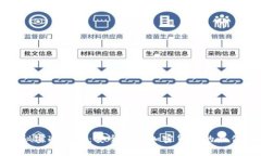 解密秘密冷钱包：安全存储加密货币的最佳选择