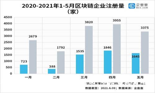 全球最大的虚拟币交易所对比：市场领先者的选择