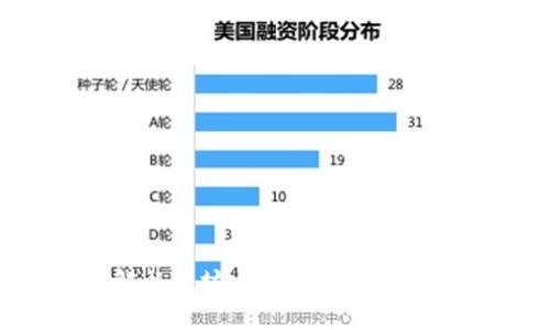 全面了解以太坊：区块链技术革命的核心