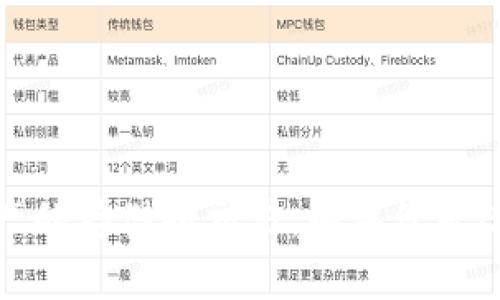 Tokenim升级：轻松创建与管理您的EOS钱包
keywordsTokenim, EOS钱包, 钱包创建/keywords

引言：什么是Tokenim和EOS钱包
在数字货币蓬勃发展的时代，钱包的安全性和易用性成为了每个投资者关注的焦点。而Tokenim正是一个为EOS生态系统设计的数字资产钱包，近年来逐渐受到用户的青睐。本篇文章将深入探讨如何通过Tokenim轻松创建和管理您的EOS钱包，满足用户在实际操作中的需求和疑问。

1. Tokenim的基本介绍
Tokenim是一款专为EOS区块链设计的钱包应用。它不仅支持EOS代币的存储和转账功能，还兼具多种数字资产的管理能力。用户可以通过Tokenim实现对多种数字货币的关注和操作，借助其用户友好的界面，轻松管理资产。此外，Tokenim在安全性方面也做了大量投资，确保每位用户的资产安全。

2. EOS钱包的必要性
在进入EOS生态系统之前，了解钱包的必要性有助于您更好地管理和投资数字资产。EOS作为一种高性能的区块链平台，每个用户在网络上进行交易都必须依赖于钱包。在这样的背景下，Wallet不仅涉及资金的存储和转移，还是用户在数字经济中参与的基础。

3. Tokenim vs 其他钱包
市场上有众多数字货币钱包可供选择，而Tokenim为何能够脱颖而出？首先，Tokenim支持的多链资产管理功能使得用户能在同一平台上进行多种资产的管理，极大方便了资金的调度。同时，用户的体验也得到了极大的，简单的界面与操作流程让即使是新手用户也能够迅速上手。

4. 如何创建EOS钱包
通过Tokenim创建EOS钱包的过程相对简单，以下是具体的步骤：
ul
    li下载并安装Tokenim应用。在应用商店中搜索Tokenim并下载安装即可。/li
    li打开应用程序，选择“创建新钱包”选项。/li
    li生成助记词。系统会自动生成12个词语，确保这些词语的准确性并妥善保管，因为这将是你找回钱包的关键。/li
    li设置密码并确认。为了确保安全性，建议使用复杂的密码组合。/li
    li完成钱包创建后，您将能够看到自己的EOS地址，您可以直接将其他平台的EOS转入此地址。/li
/ul

5. Tokenim的功能特点
Tokenim提供的功能不仅限于传统的钱包操作，还引入了一些独特的特点：
ul
    listrong跨链管理：/strong可以管理多种数字资产，提升资金使用效率。/li
    listrong实时市场数据：/strongTokenim还提供实时的市场价格和行情数据，帮助用户做出明智的投资决策。/li
    listrong安全性：/strong采用多重加密机制保证用户资金安全，降低被盗风险。/li
    listrong社交功能：/strong用户能够方便地与其他EOS用户进行互动，分享投资经验。/li
/ul

6. Tokenim的升级过程
随着区块链技术的快速发展，Tokenim也在不断地进行功能升级。用户可以通过定期更新应用，获取最新功能和安全性增强。在升级过程中，用户数据和资产都会得到传递，保证升级过程的安全与无缝性。

7. 如何保障钱包安全
在使用Tokenim钱包的过程中，安全是每个用户最关心的问题。以下是一些可以帮助用户保障钱包安全的建议：
ul
    li定期更换密码：强烈建议用户定期修改密码，以确保账户的安全性。/li
    li不要随意分享助记词：助记词是您钱包的唯一钥匙，切勿与他人分享。/li
    li使用双重身份验证：如果可能的话，开启双重身份验证，为账户增添一层保护。/li
    li防范钓鱼攻击：小心可疑链接和邮件，确认其真实性，避免个人信息泄露。/li
/ul

8. 常见问题解答
在实际操作中，用户常会遇到一些问题，为了帮助大家解决这些问题，我们整理了一些常见问题与解答：
ul
    listrong如何找回丢失的助记词？/strong遗失助记词后，很遗憾您将无法找回钱包中的资产。因此请务必妥善保管。/li
    listrong如何转账EOS？/strong在钱包主界面选择转账，输入收款地址、转账金额，确认信息无误后即可完成。/li
    listrongTokenim是否支持其他币种？/strong是的，Tokenim除了支持EOS外，还支持多种主流数字资产。/li
/ul

结论
Tokenim不仅提供了方便的EOS钱包创建及管理功能，还通过不断升级满足用户的多元需求。其用户友好的界面和强大的安全机制，让用户可以放心地进行数字资产的存储和交易。如果您是EOS生态的一部分，选择Tokenim将会为您的数字资产管理之旅增添不少色彩。在数字货币风云变幻的时代，依靠Tokenim，您可以更加轻松、安心地航行于这片海洋。