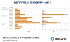 虚拟币充值安全性分析：如何保障你的资产安全