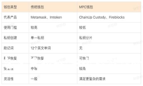火币冷钱包使用指南：安全存储你的数字资产