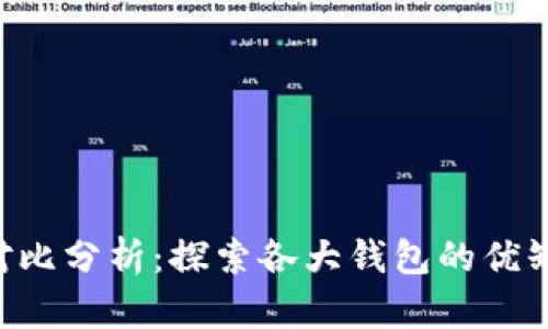 Tokenim钱包对比分析：探索各大钱包的优缺点与用户体验