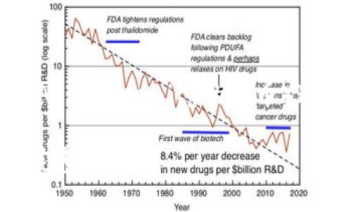 在Tokenim（或任何区块链平台）中转出AE（Aeternity的代币）通常涉及几个基本步骤。以下是详细指南：

### 如何在Tokenim中转出AE代币？完整指南